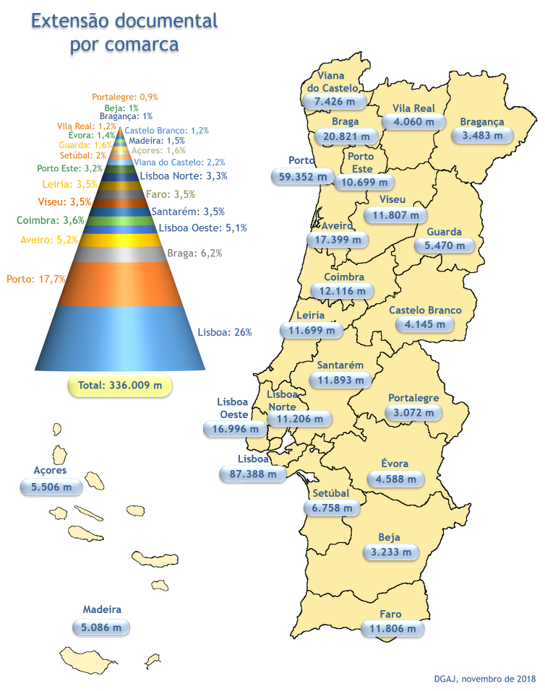 ExtensaoDocumentalComarca_Percentagem1 ExtensaoDocumentalComarca_Percentagem1